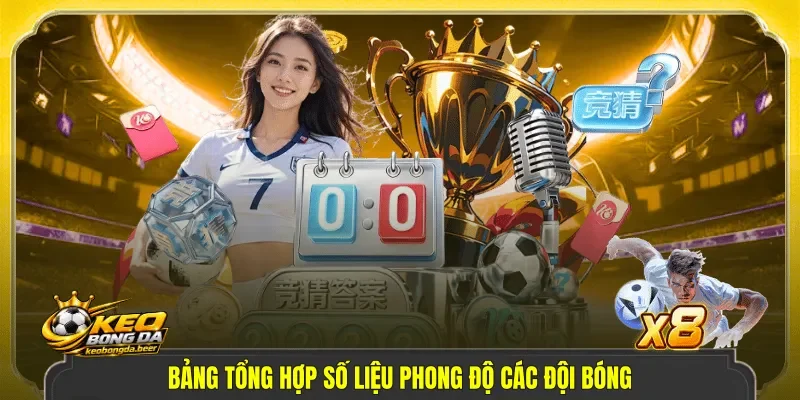 Bảng tổng hợp số liệu phong độ các đội bóng